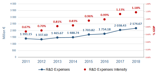 RnD_expenses